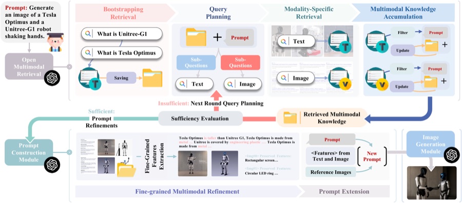 Overview of the FIG framework